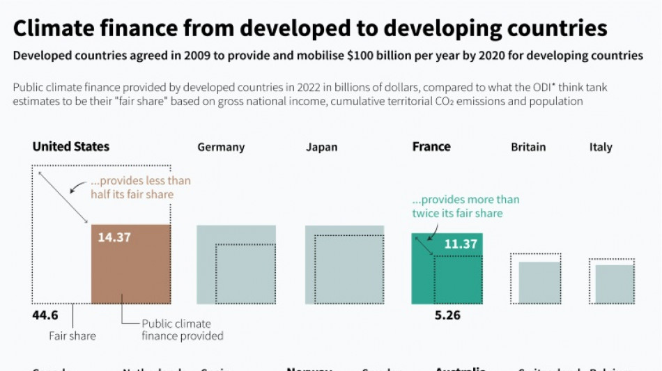 Crunch time: What still needs to be hammered out at COP29?