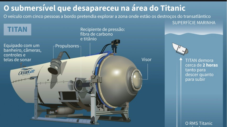 Destroços do submersível sugerem 'perda catastrófica' de pressão (Guarda-costeira dos EUA)