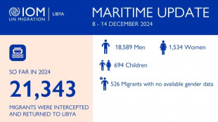 Onu, 635 morti e 982 dispersi nel Mediterraneo centrale nel 2024